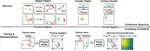 A unified psychological space for human perception of physical and social events