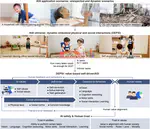 The Tong Test: Evaluating Artificial General Intelligence Through Dynamic Embodied Physical and Social Interactions