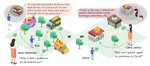Evaluating and Modeling Social Intelligence: A Comparative Study of Human and AI Capabilities